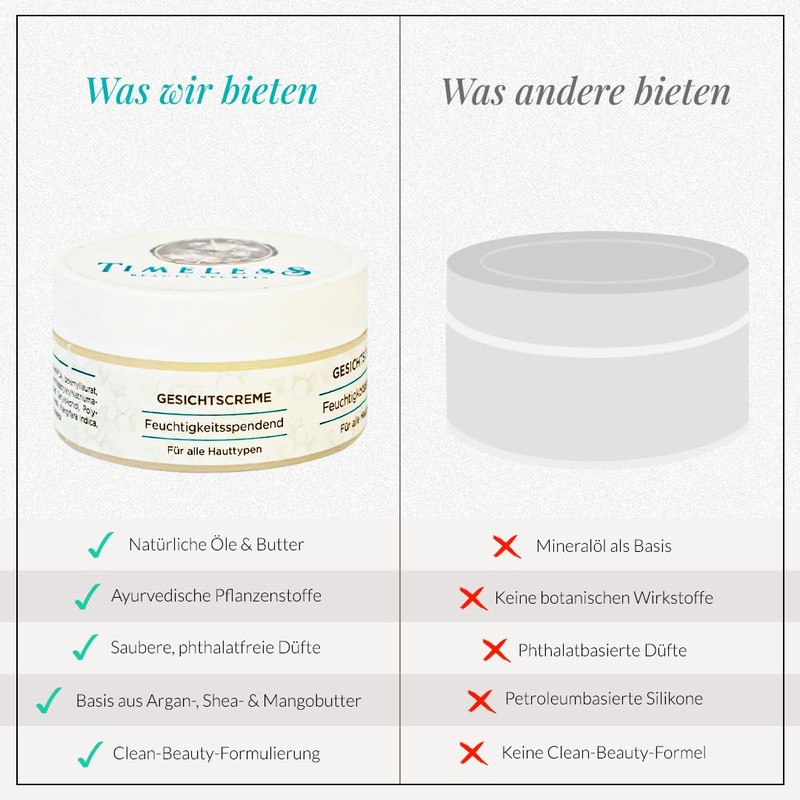 TBS Anti-Ageing Day & Night Cream 25 g | Anti-Wrinkle
