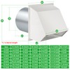 3 Inch Dryer Vent Cover Outside,Wall Vent Cover,Outdoor Dryer Exhaust