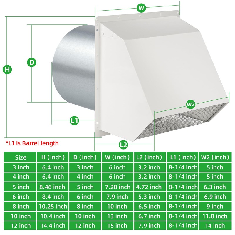 3 Inch Dryer Vent Cover Outside,Wall Vent Cover,Outdoor Dryer Exhaust