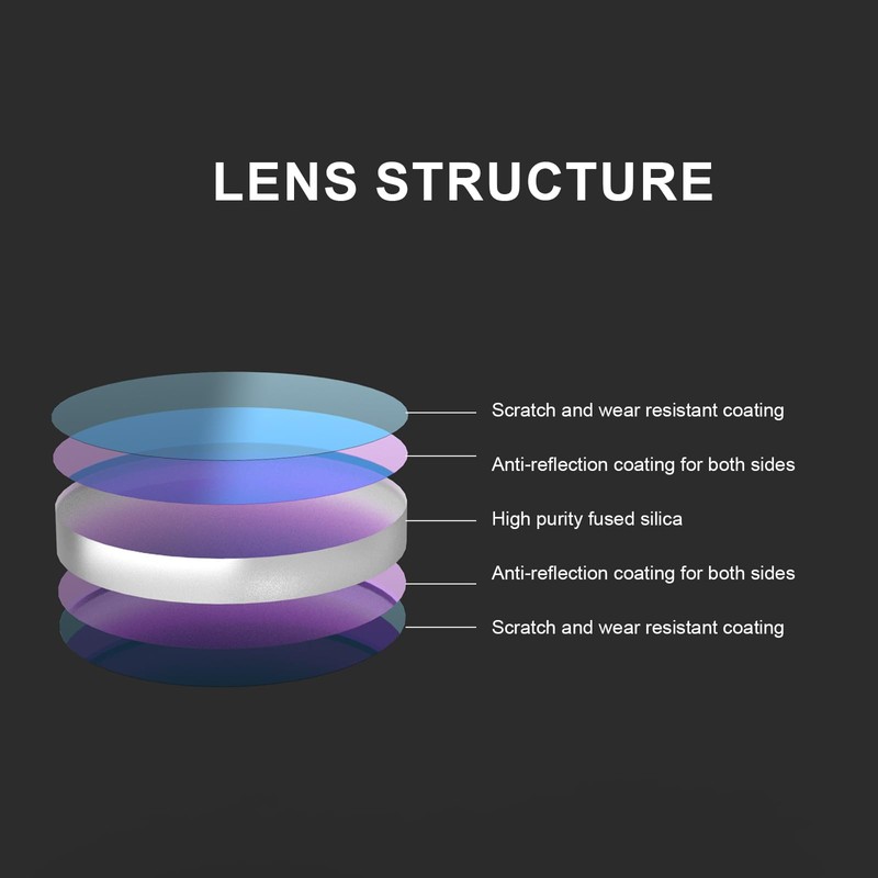 Hgnova 15 Pcs Laser Protective Lens D18*2mm for 1000-3000w 4
