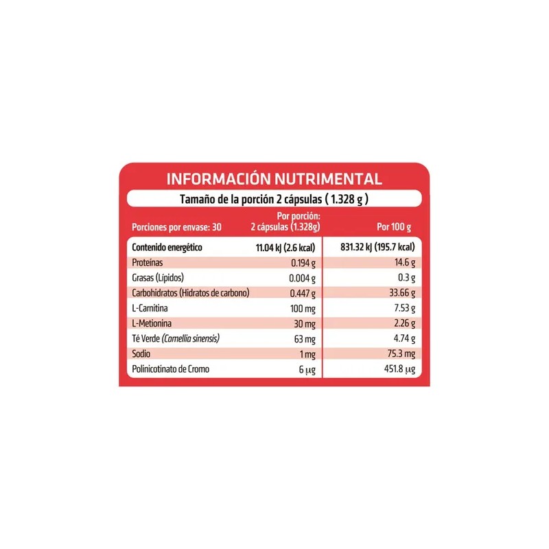 HealthAddiction Carnitherm – L-Carnitina, Té Verde y Cromo – Quema
