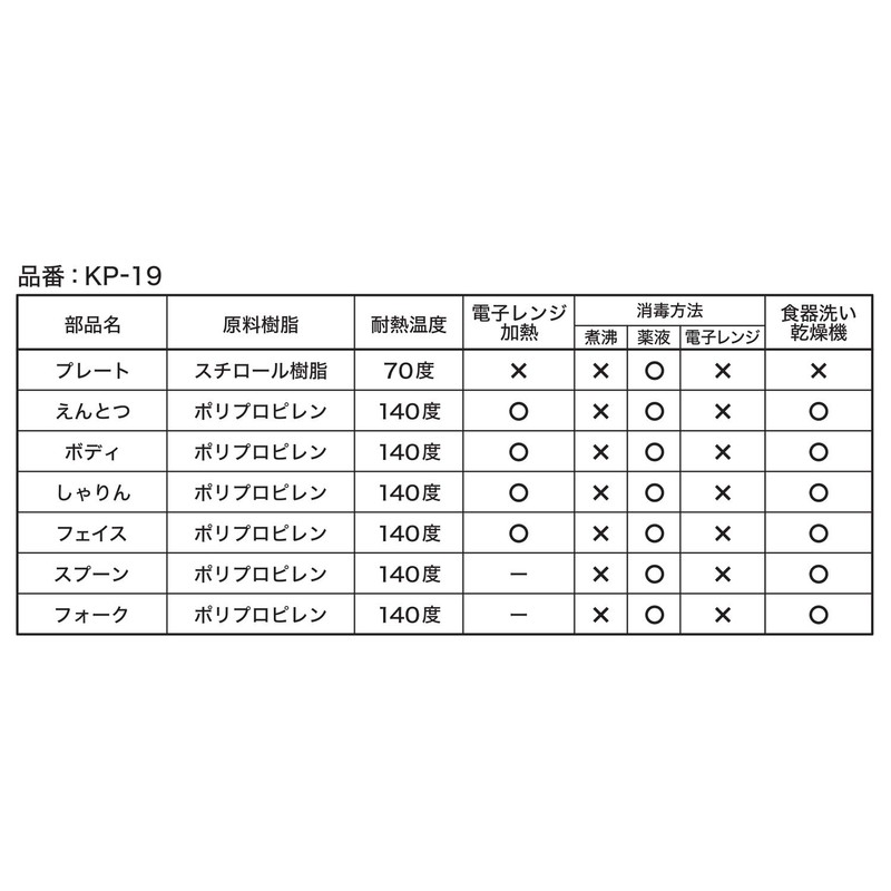 OSK Thomas the Tank Engine KP-19 Children's Plate Set