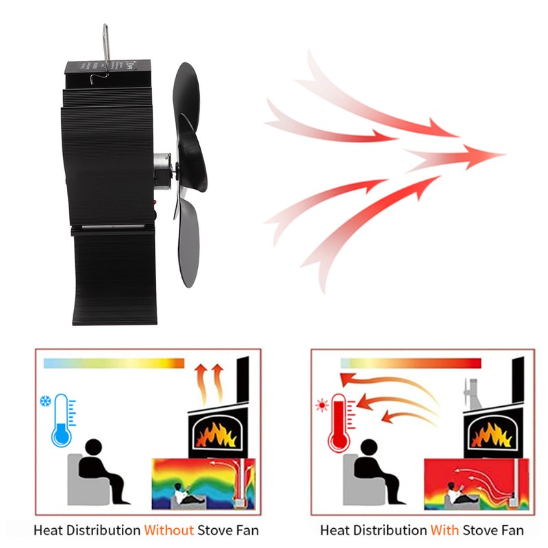 Heat Powered Stove Fan Self Starting Heat Resistant Aluminum Alloy