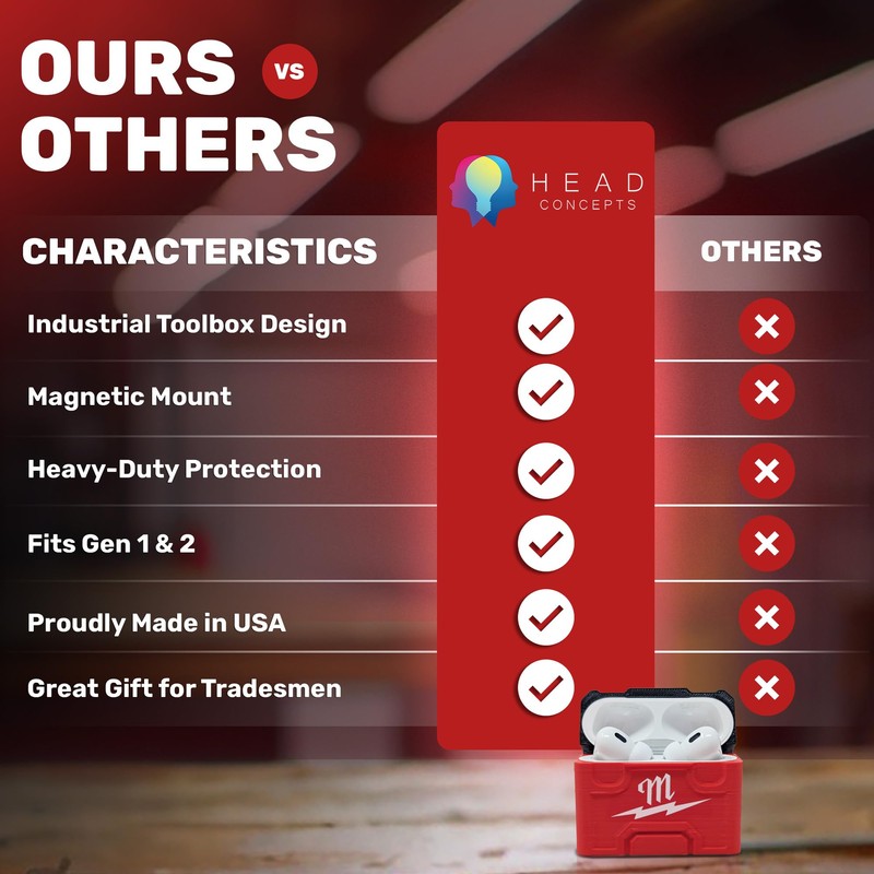 AirPod Pro 1 & 2 Case for Milwaukee Packout –