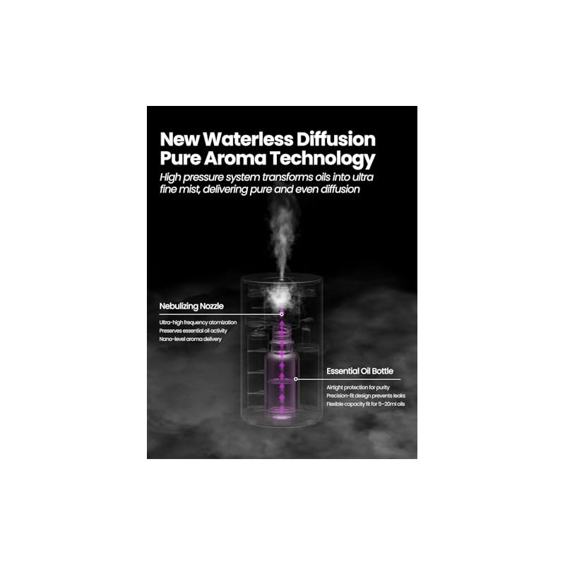 Waterless Essential Oil Diffuser, Rechargeable Scent Diffusers with 3 Mist