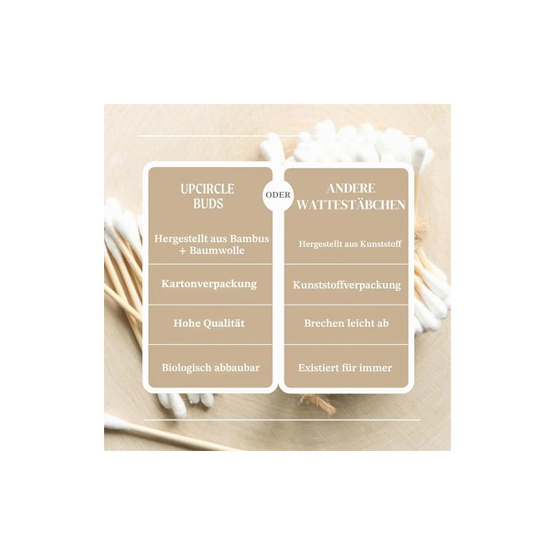 UpCircle Bamboo Cotton Buds - Pack of 200 - Biodegradable,