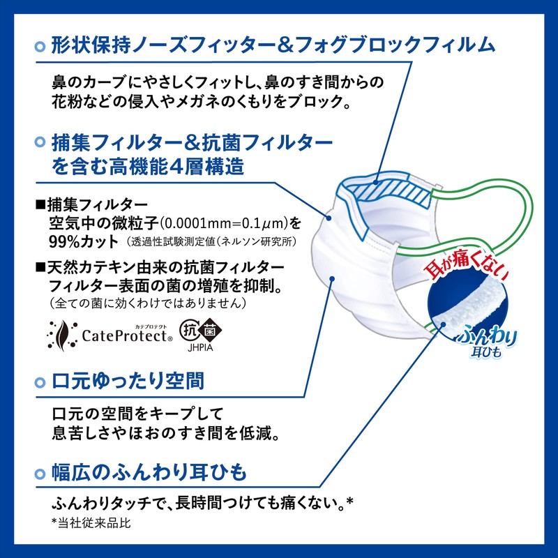 【興和】三次元マスク 小さめ/Sサイズ 50枚 ピンク