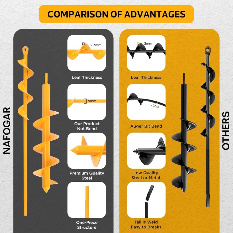 NAFOGAR Garden Auger Drill Bit for Planting 1.6"x16.5