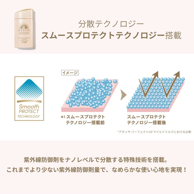 Drami-chan x Anessa Perfect UV Mild Milk N DR12, 2.0