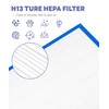Popurure AF-10FL Replacement Filter Compatible with HoMedics Air Purifier AF-10