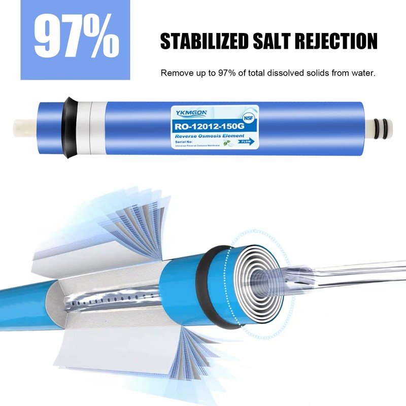 YKMGON 2 Pack 150GPD RO Membrane,2012-150G Reverse Osmosis Membrane Replacement