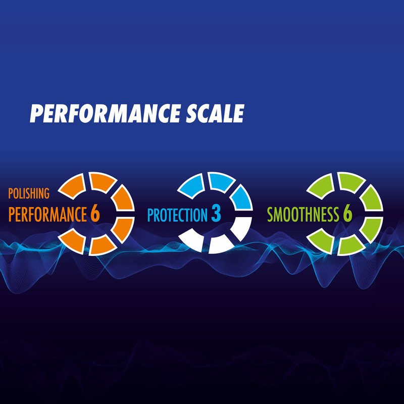 SONAX Ceramic Polish All in One | Si-Carbon Technology for