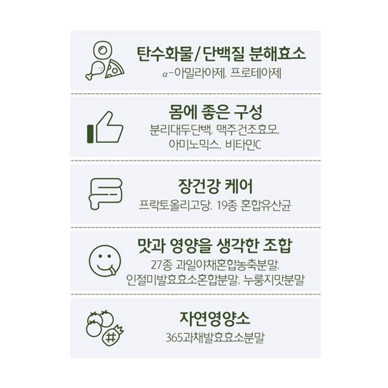 Grain Digestion Good Carbohydrate Fermentation Enzyme Titer Value / 곡물