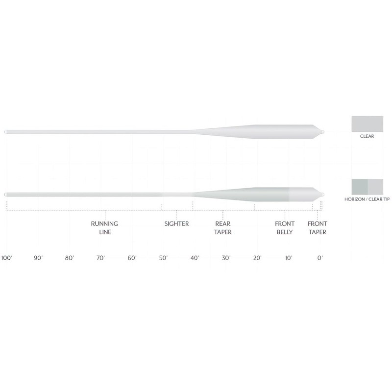 Scientific Anglers Magnitude Smooth Grand Slam Clear Tip Fly Fishing