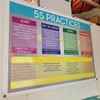 "5S Practices" Durable Vinyl Banner - 36x24â Sign by Graphical