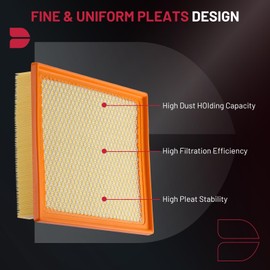 BDFHYK CA11895 Engine Air Filter Compatible with Toyota Sequoia 2014-2022, Compatible with Tacoma 2016-2023, Compatible with Tundra 2014-2021, 3.5L 4.6L 5.7L, Replace# 17801-0P100