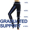 beister Medical Compression Tights for Women & Men, Class 2
