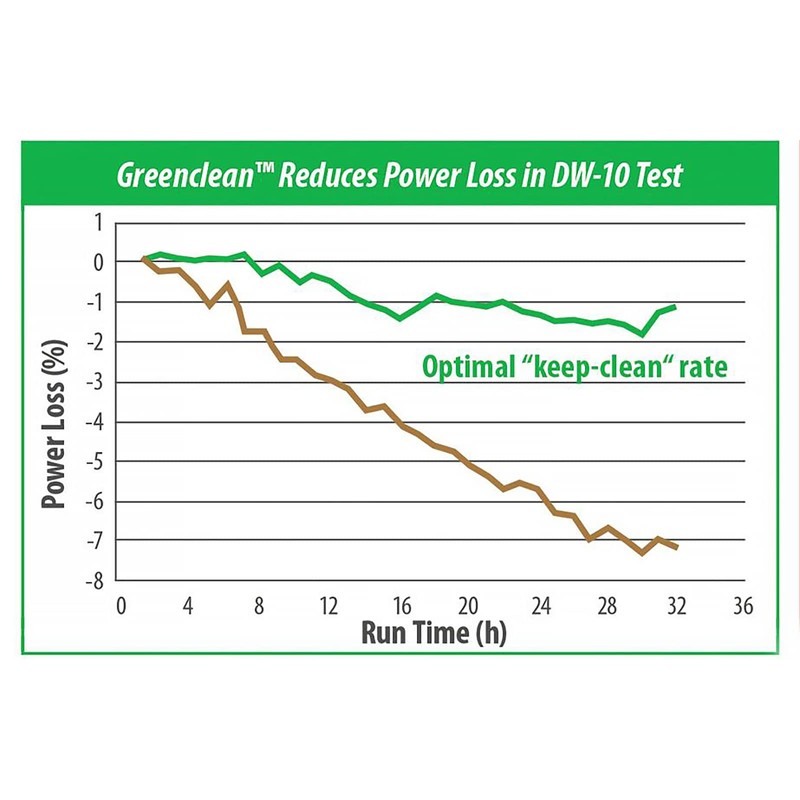 TORCO Diesel Accelerator, 32 Oz