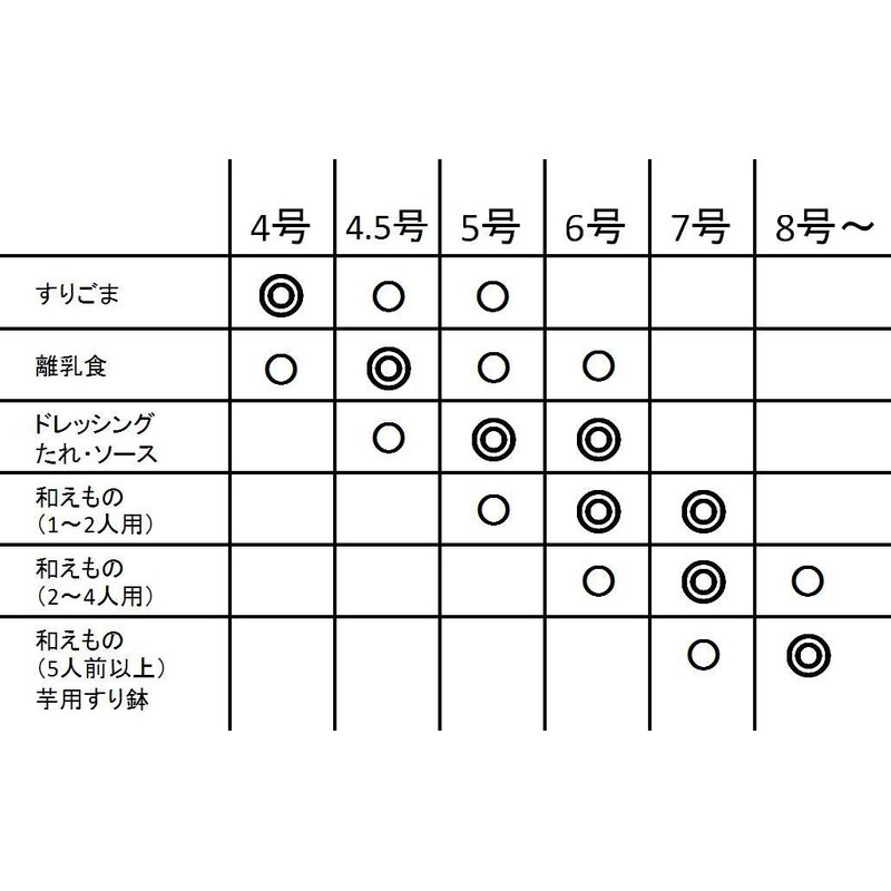 IWAMI Burn Mortar 4 # # # # (Non-Slip) with