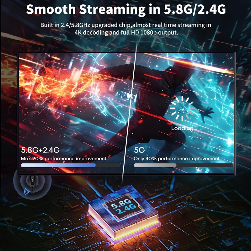 Wireless HDMI Transmitter and Receiver, Upgraded Range 165FT/50M,1080P@60Hz High Definition