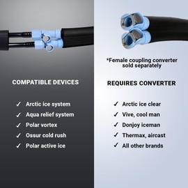 Head Wrap Ice Cap for Cryotherapy Unit - Pad Only for Circulating Ice Machine for Cranial Surgery, Head Injury