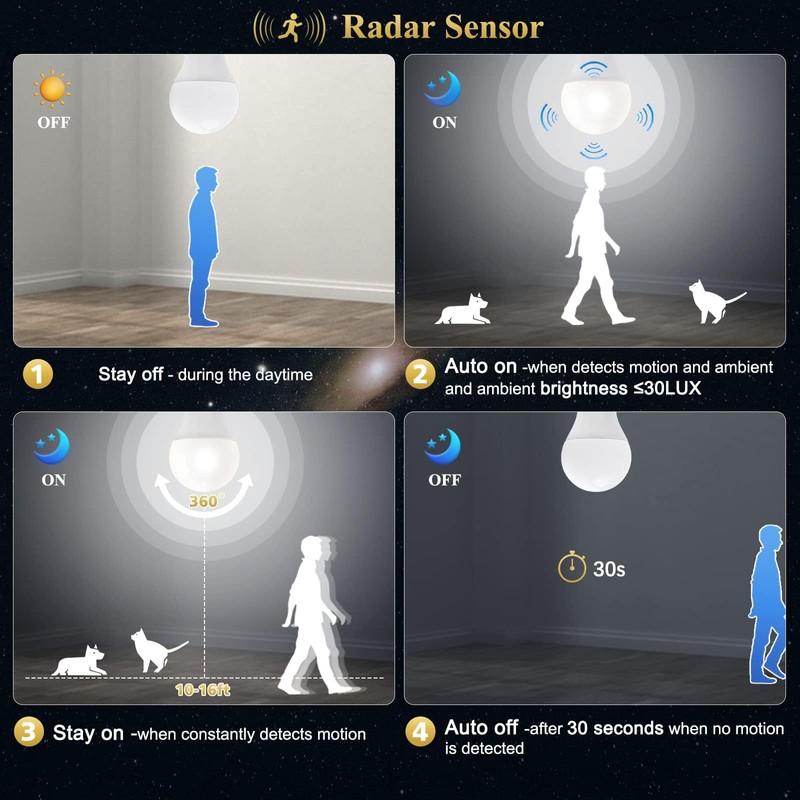 DiCUNO Radar Motion Sensor Light Bulbs Outdoor, 12W (100W Equivalent),