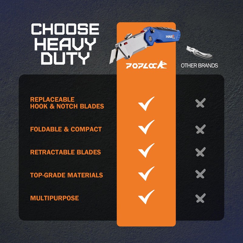 POPLOCK Folding Utility Knife with Twin Blades, Retractable Box Cutter