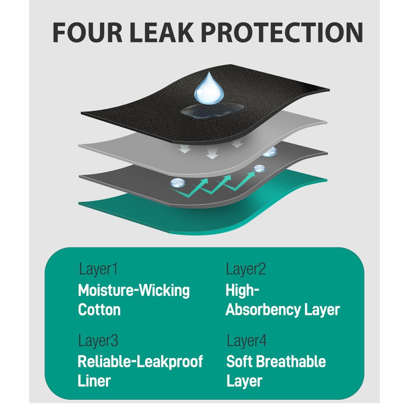 BEENIUBEE Men's Incontinence Underwear - Washable & Reusable Leakproof High