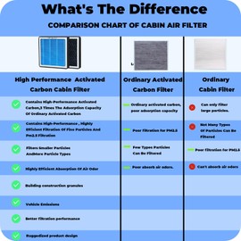 Cyanslen - Cabin Air Filter With Activated Carbon (with Car Scents), Compatible With for Toyota, for Lexus, for Land Rover (Applicable to selected models only)