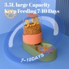 NAHANGPET Automatic Cat Feeder and Water Dispenser 2Pcs, Dog Gravity