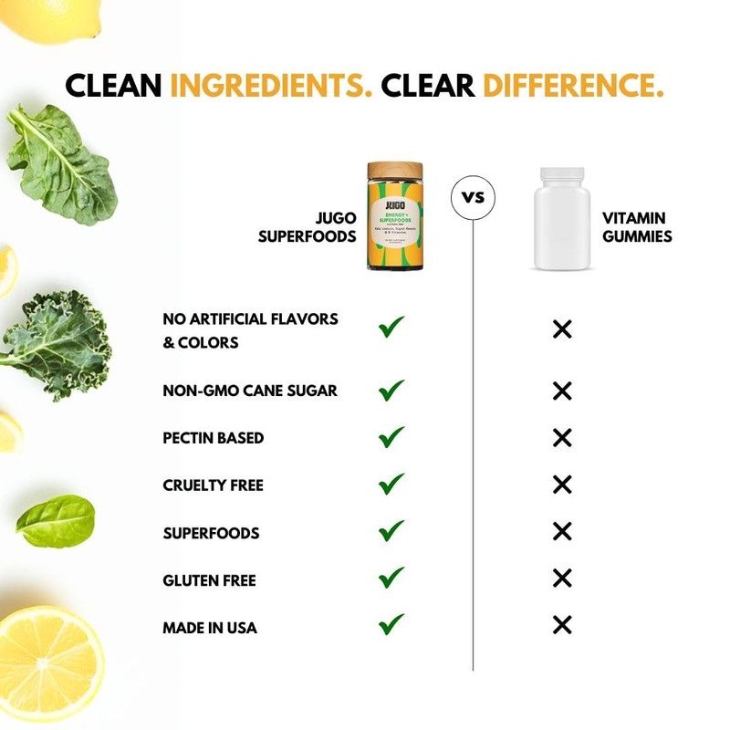 JUGO Energy + SUPERFOODS | Vitamin B12 Gummies with Kale