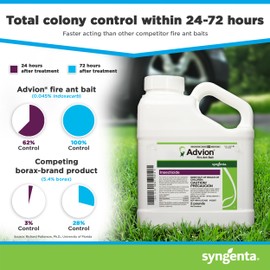Advion Fire Ant Bait, 2-lb. Shaker Bottle, Highly Effective Fire Ant Bait, Formulated with 0.045% Indoxacarb, Outdoor Use, for Fast-Acting Control of Fire Ants