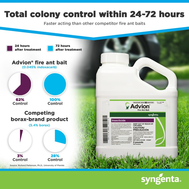 Advion Fire Ant Bait, 2-lb. Shaker Bottle, Highly Effective Fire