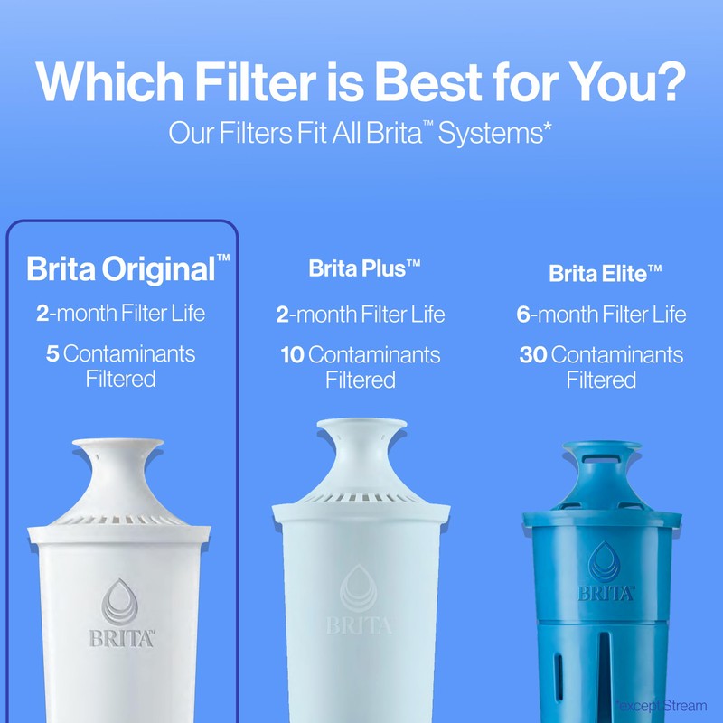 Brita Standard Water Filter for Pitchers and Dispensers, BPA-Free, Reduces