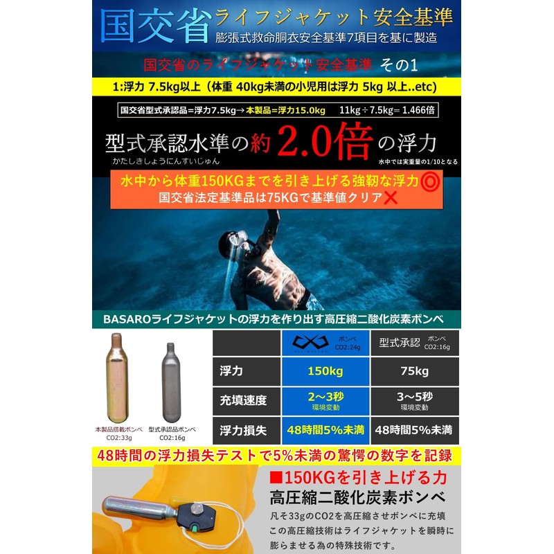 JES-BASARO B-Life-Jac-TYPE-J-MN/AT Automatic Inflatable Life Jacket, Life-saving Device, Compatible with