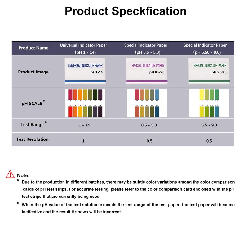 2 Pack pH Test Strips Universal pH 1-14 Litmus Test