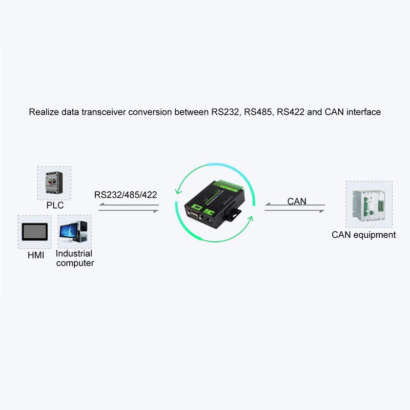 RS232 485 422 to CAN Converter Industrial Isolated Support Circuit