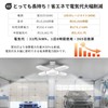 Coizabera LED Garage Light 60W 4-light Set 2-piece Adjustable Angle