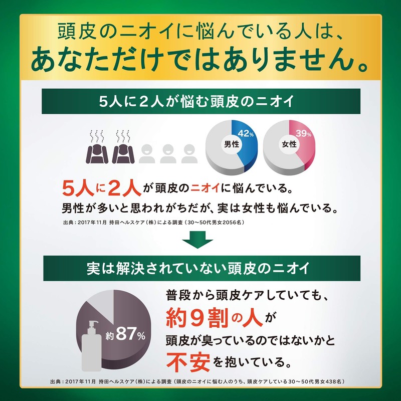 コラージュ フルフル プレミアム シャンプー 薬用 抗菌 抗真菌 頭皮の臭い フケ かゆみ