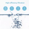 AQUA CREST Water Filter Replacement for RF-9999® Faucet, NSF Certified,