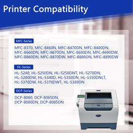TN650 Toner Cartridge and DR620 Drum Unit Replacement for Brother TN650 TN-650 TN580 TN-620 DR620 DR-620 use with HL-5370DW HL-5250DN HL-5340D HL-5240 MFC-8480DN MFC-8860DN MFC-8890DW Printer 2 Black