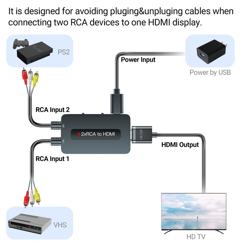 Dual RCA to HDMI Converter Support 4 : 3/16 :