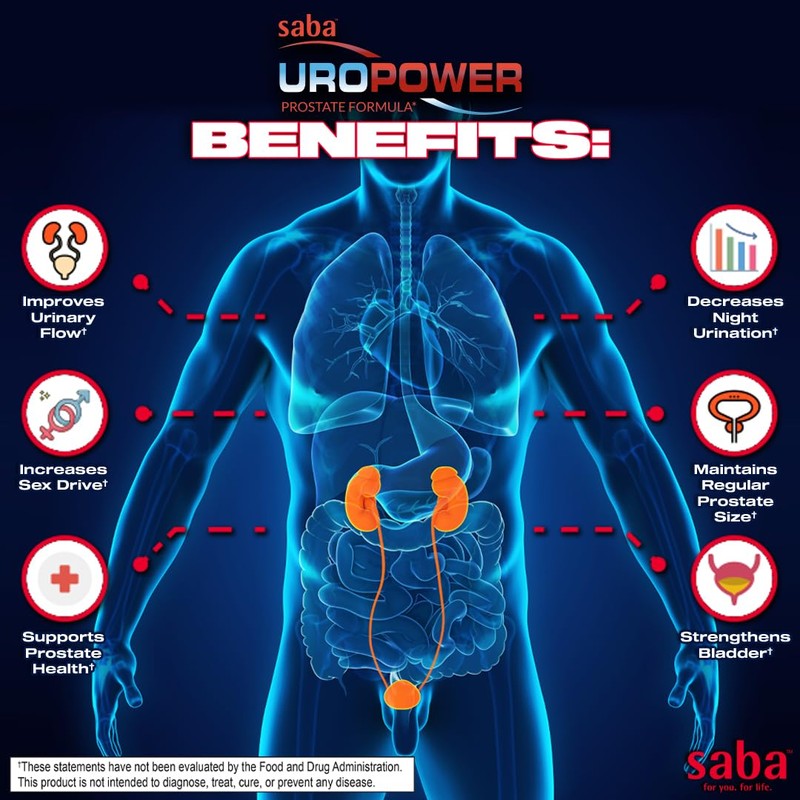 Saba UroPower A Proactive Approach to Prostate Health. Helps Decrease
