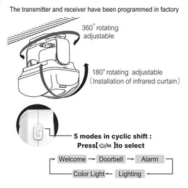 SuperInk 1 Set (1 Sensor,1 Alarm,1 Remote Controller) Remote Wireless PIR Motion Detector Alert Multi-Function Sensing Door Bell Gate Entry Welcome Chime Doorbell Burglar Security Alarm