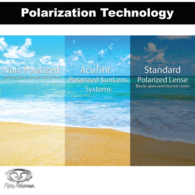 Flying Fisherman Unisex's Careen Sunglasses, Gloss Black Frame/Amber Lens, Medium