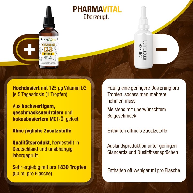 Pharmavital Vitamin D3 Drops 5000 50 ml Liquid (1830 Drops)