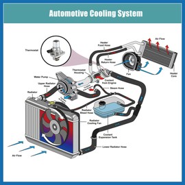 A ABSOPRO 55577072 Car Engine Coolant Thermostat Housing Assembly 71744389 Item Replacement