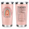 Teacher Appreciation Gifts - Teacher Gifts for Women - Teachers