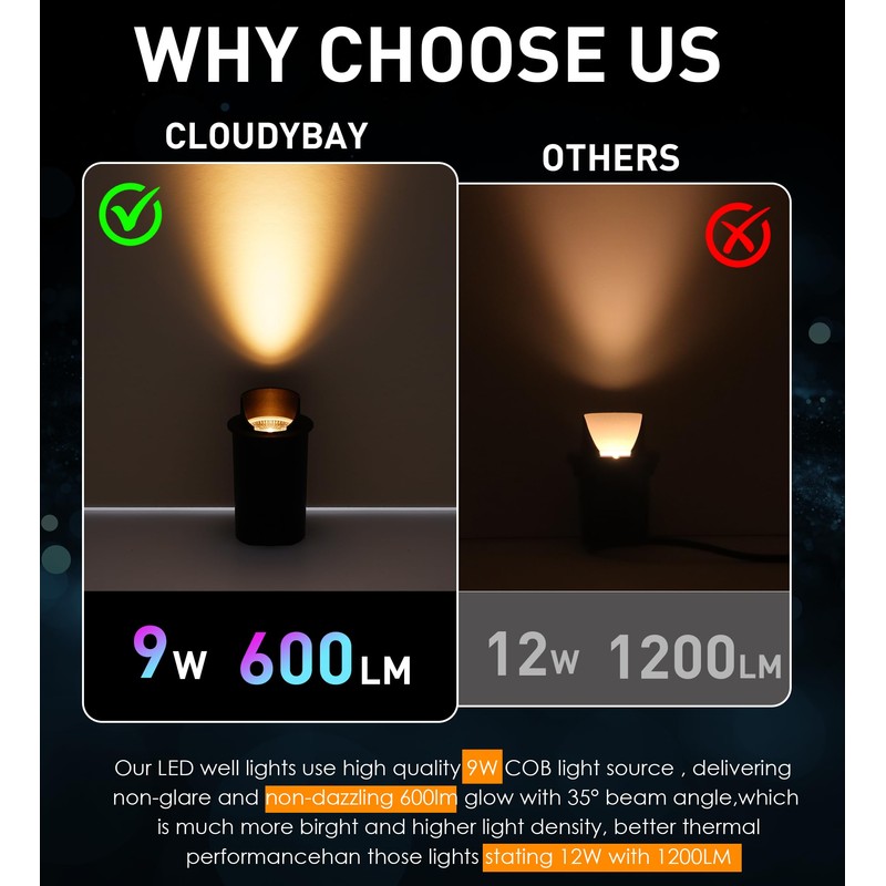 [6 Pack] CLOUDY BAY 9W Well Lights Landscape LED In
