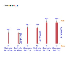 Unifizz 102pcs Heat Shrink Tubing Kit Shrinkage Ratio 3:1 Heat Shrink Tube for Repair Electrical Cable Wire Wrap Sleeve